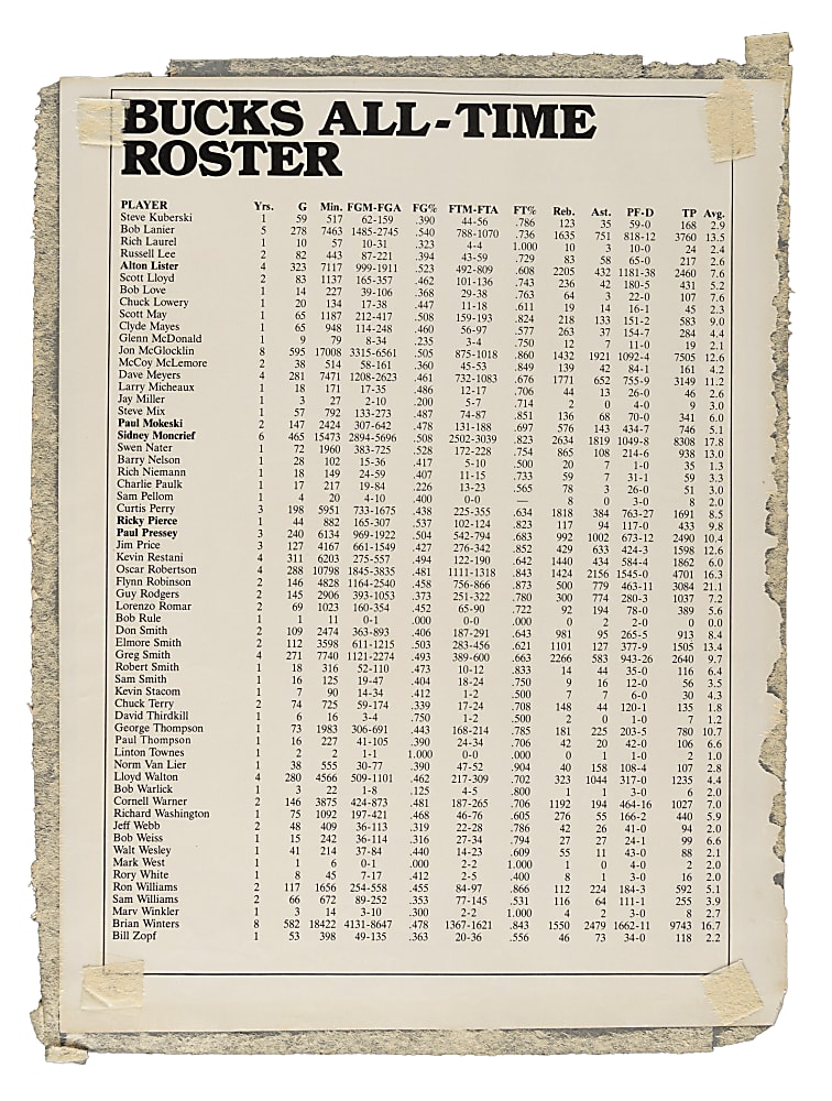 Michael Jordan Signed Poster Sheet - JSA