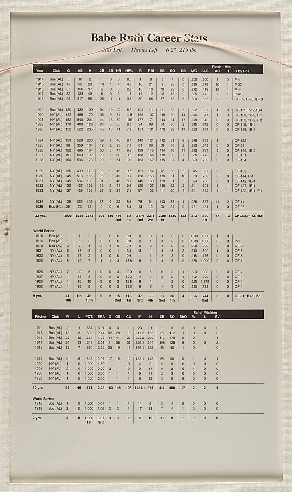 1995 Babe Ruth Print Signed by LeRoy Neiman