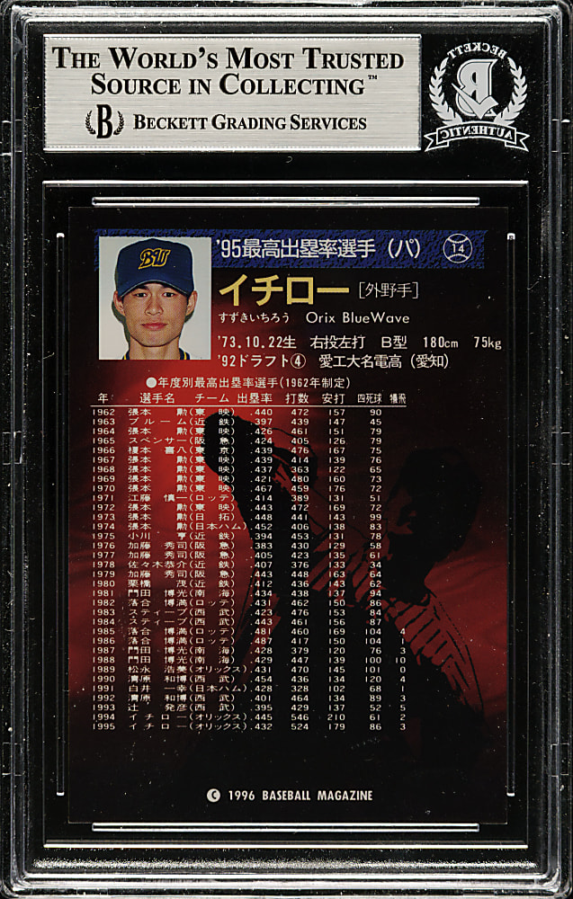 Signed 1996 BBM Japan #14 Ichiro Suzuki - Beckett