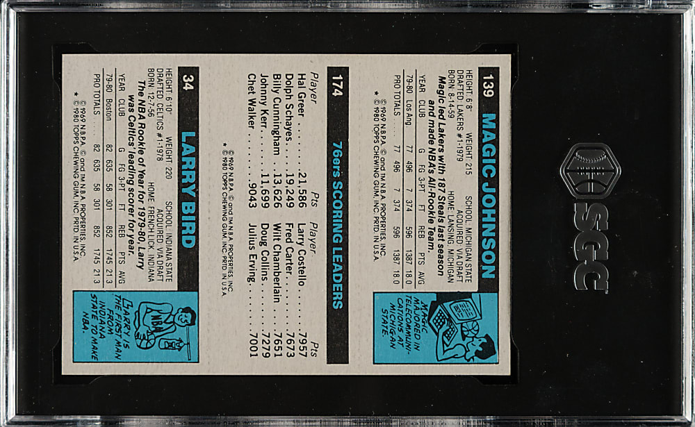 1980-1981 Topps Basketball Larry Bird/Julius Erving/Magic Johnson Rookie SGC MINT+ 9.5