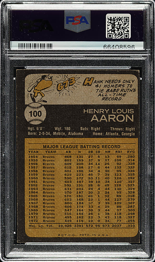 Signed 1973 Topps #100 Hank Aaron PSA EX-MT 6 with GEM MINT 10 Signature