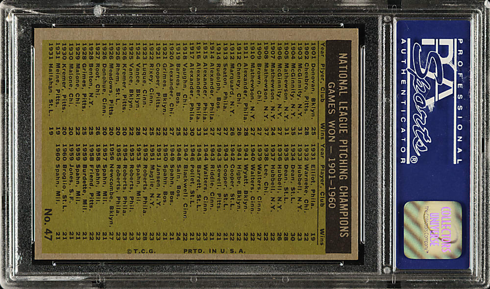 1961 Topps #41 NL Batting Leaders with Willie Mays and Roberto Clemente PSA NM-MT 8
