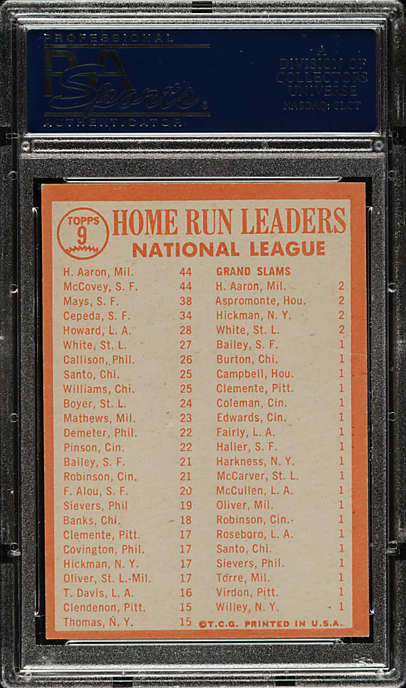 1964 Topps #9 NL Home Run Leaders with Hank Aaron, Willie Mays, Willie McCovey, and Orlando Cepeda PSA NM 7