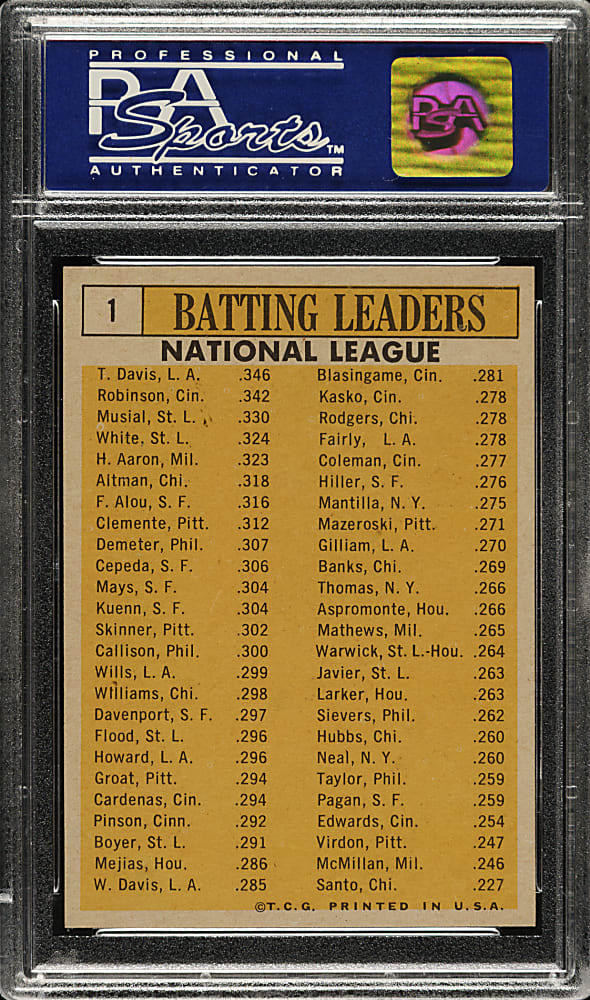 1963 Topps #1 N. L. Batting Leaders with Frank Robinson, Stan Musial and Hank Aaron PSA NM-MT 8