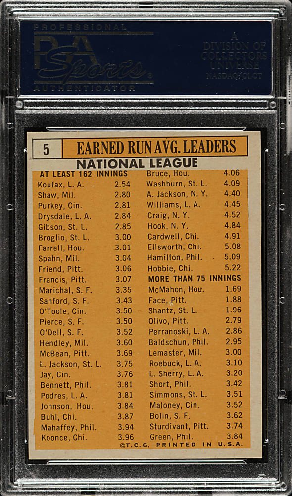 1963 Topps #5 NL ERA Leaders with Sandy Koufax, Don Drysdale, and Bob Gibson PSA NM-MT 8
