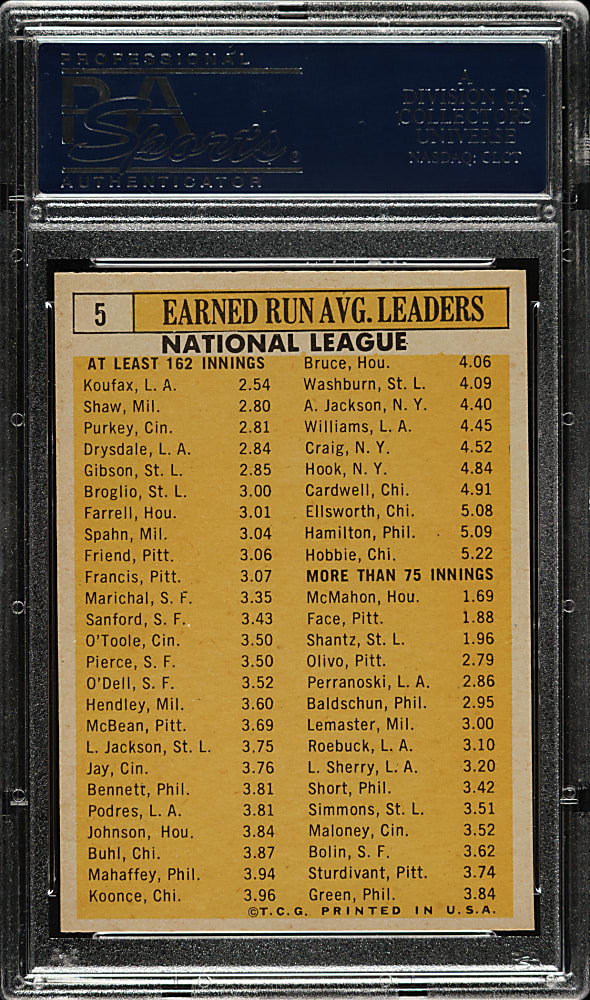 1963 Topps #5 NL ERA Leaders with Sandy Koufax, Don Drysdale, and Bob Gibson PSA NM 7
