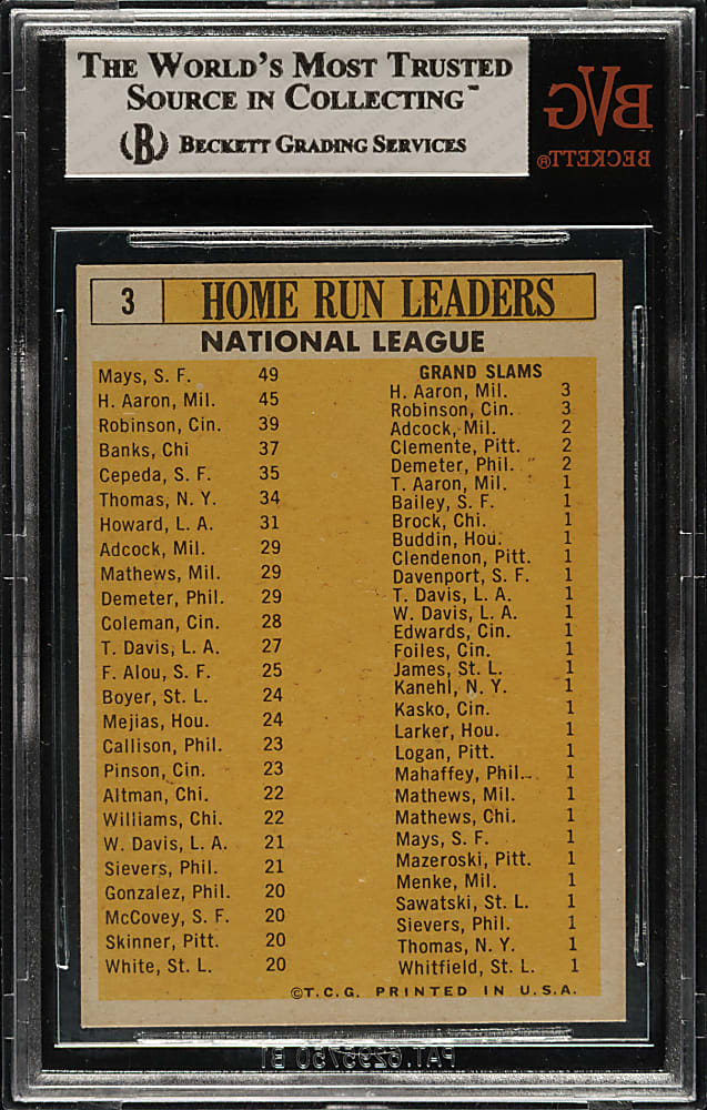 1963 Topps #3 N.L. Home Run Leaders with Aaron, Banks, Cepeda, Mays, and Robinson BVG EX-MT+ 6.5