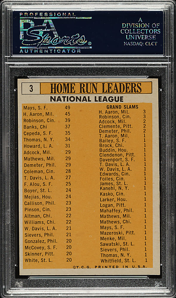 1963 Topps #3 N.L. Home Run Leaders with Aaron, Banks, Cepeda, Mays, and Robinson PSA NM-MT 8