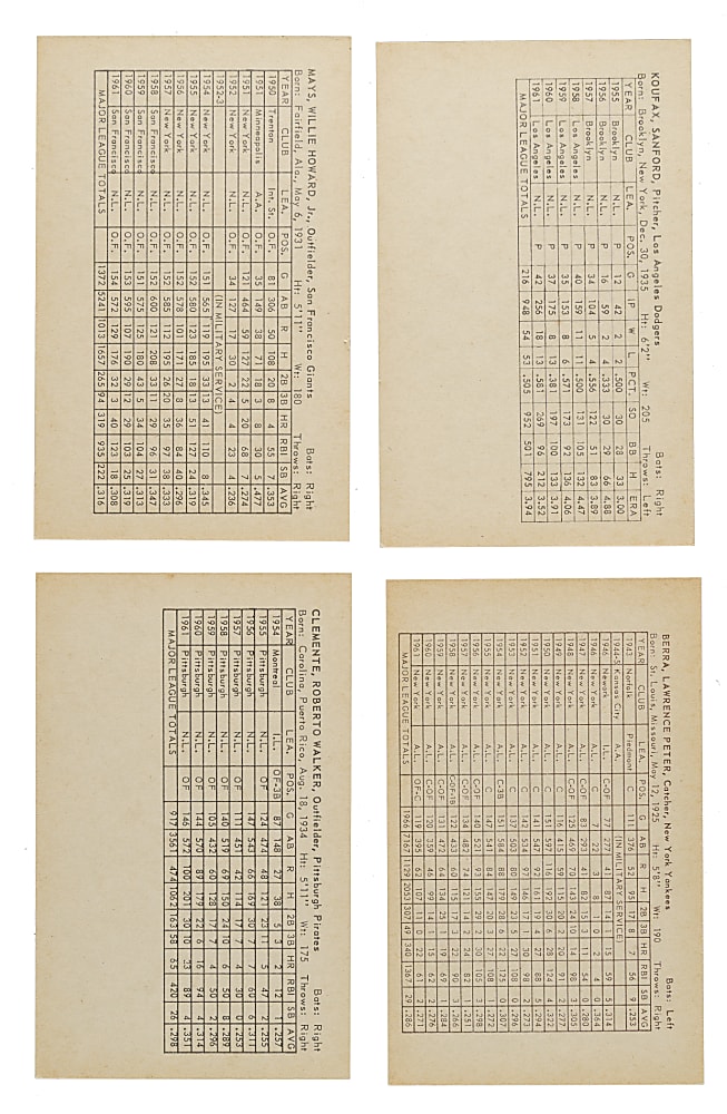1962 Statistic Back Exhibits Partial Set (24/32) Including Mays, Clemente, and Koufax Plus Four 1963 Statistic Back Exhibits