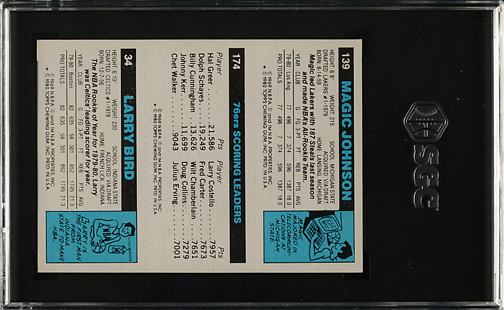1980-1981 Topps Basketball Larry Bird/Julius Erving/Magic Johnson Rookie SGC NM+ 7.5