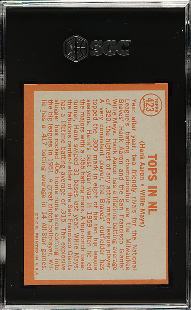 1964 Topps #423 Tops in NL with Hank Aaron and Willie Mays SGC NM 7