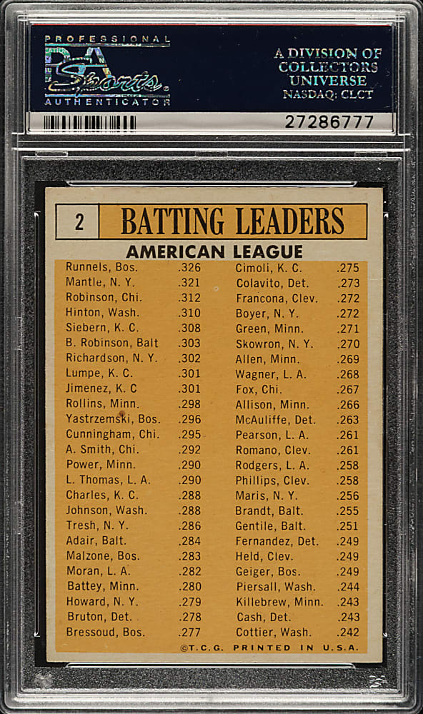 1963 Topps #2 AL Batting Leaders with Mickey Mantle PSA NM 7