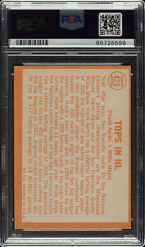 1964 Topps #423 Tops in NL with Hank Aaron and Willie Mays PSA VG-EX 4