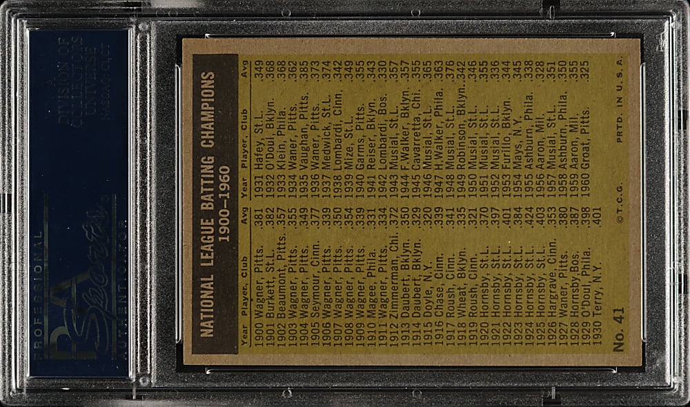 1961 Topps #41 NL Batting Leaders with Willie Mays and Roberto Clemente PSA NM+ 7.5