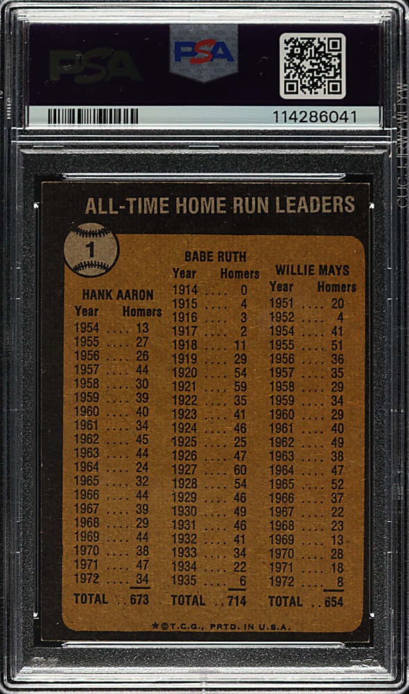 1973 Topps #1 All Time Home Run Leaders with Hank Aaron, Willie Mays, and Babe Ruth PSA NM 7