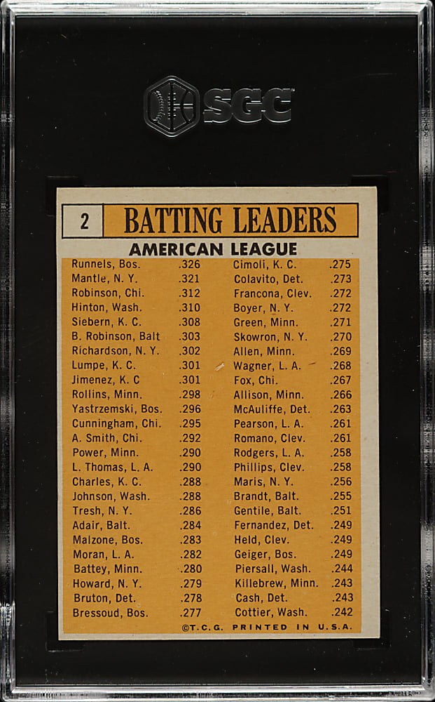 1963 Topps #2 A.L. Batting Leaders with Mickey Mantle SGC NM 7