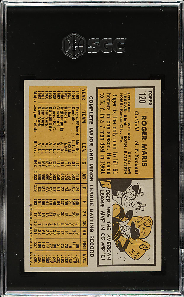 1963 Topps #120 Roger Maris SGC EX/NM+ 6.5