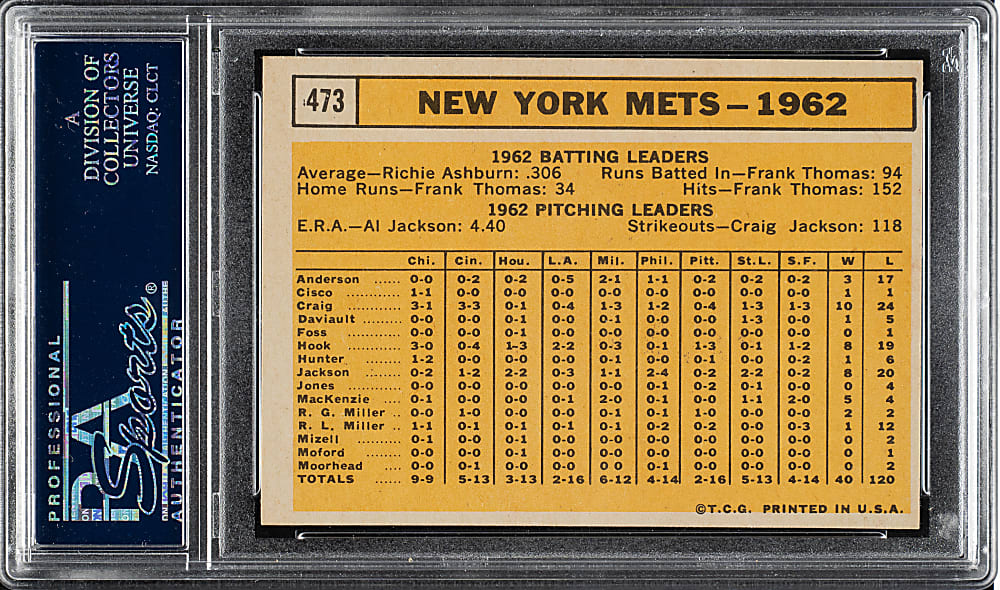 1963 Topps #473 New York Mets Team PSA NM+ 7.5