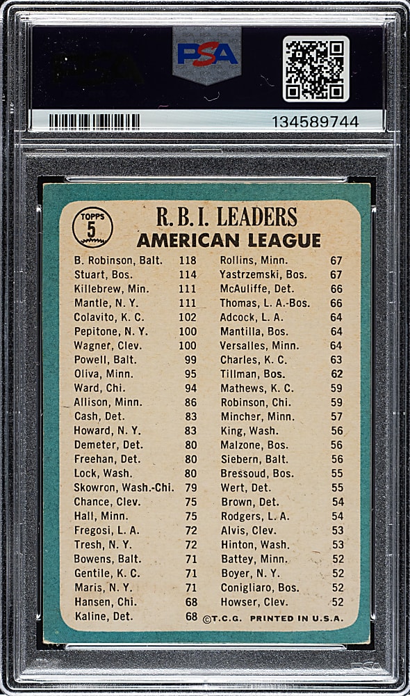 1965 Topps #5 AL RBI Leaders with Harmon Killebrew, Brooks Robinson, and Mickey Mantle PSA EX+ 5.5