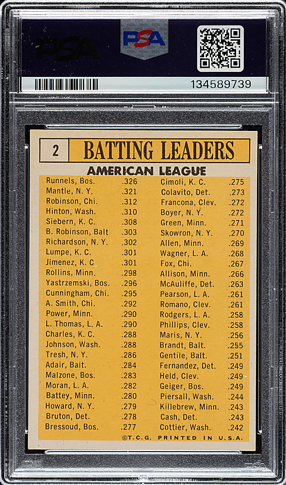 1963 Topps #2 A.L. Batting Leaders with Mickey Mantle PSA NM 7
