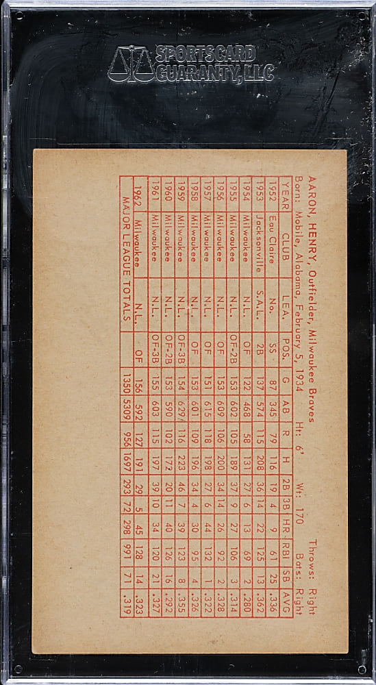 1963 Statistic Back Exhibits Hank Aaron SGC VG/EX 50
