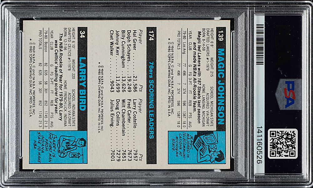 1980-1981 Topps Basketball Larry Bird/Julius Erving/Magic Johnson Rookie PSA NM 7