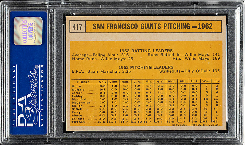 1963 Topps #417 San Francisco Giants Team PSA NM-MT 8