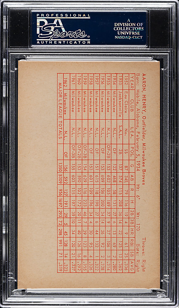 1963 Statistic Back Exhibits Hank Aaron PSA NM 7