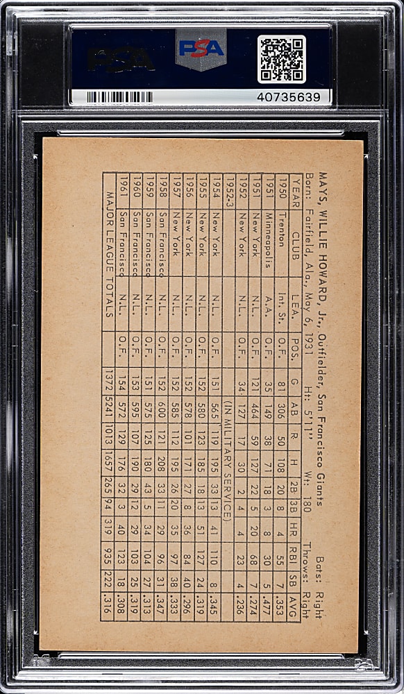 1962 Statistic Back Exhibits Willie Mays PSA EX-MT 6