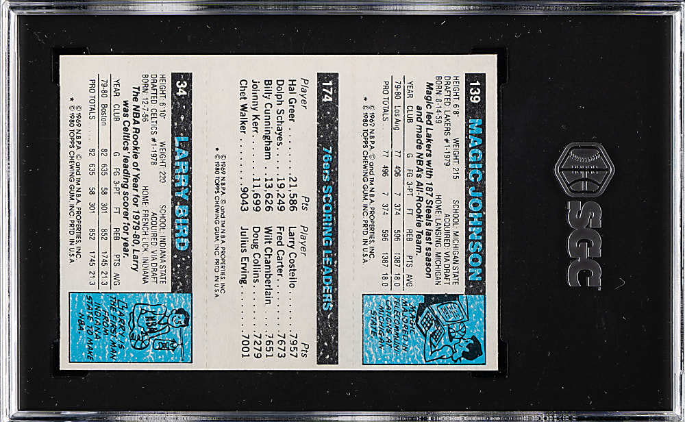 1980-1981 Topps Basketball Larry Bird/Julius Erving/Magic Johnson Rookie SGC VG/EX+ 4.5