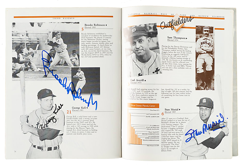 1985 Baseball Hall of Fame Yearbook Signed by DiMaggio, Aaron, Mays and 26 Other Hall of Famers
