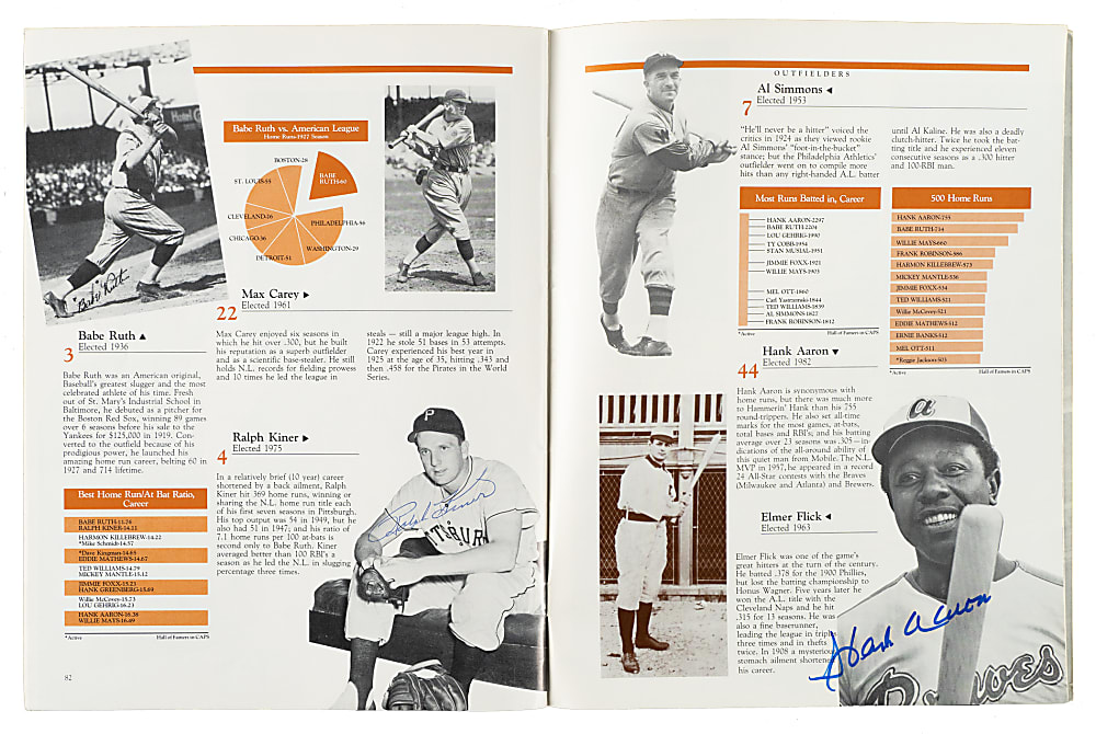 1985 Baseball Hall of Fame Yearbook Signed by DiMaggio, Aaron, Mays and 26 Other Hall of Famers