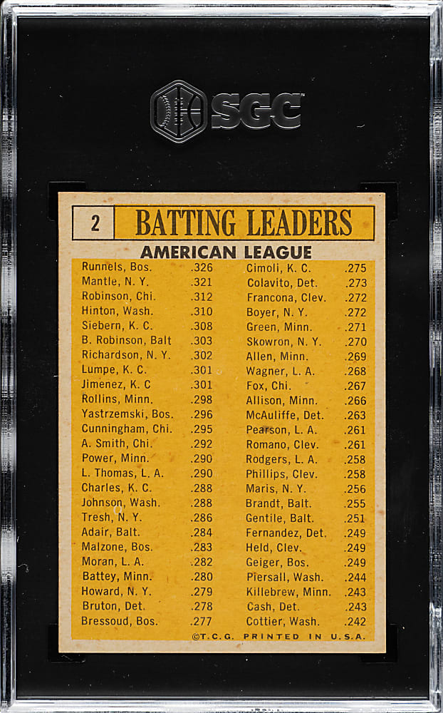 1963 Topps #2 A.L. Batting Leaders with Mickey Mantle SGC EX/NM 6