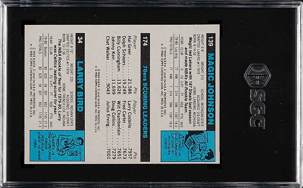 1980-1981 Topps Basketball Larry Bird/Julius Erving/Magic Johnson Rookie SGC EX+ 5.5