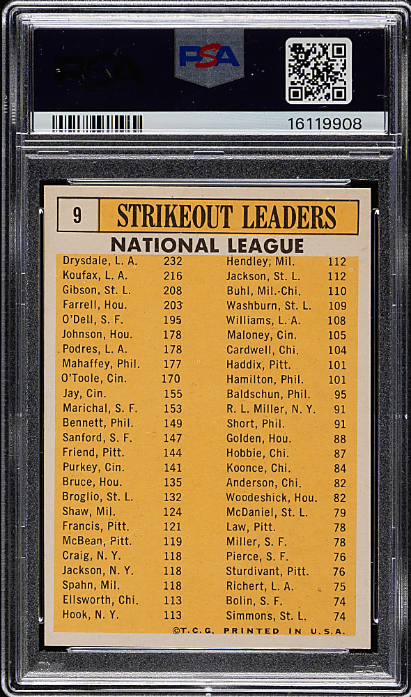 1963 Topps #9 N.L. Strikeout Leaders with Koufax, Gibson, and Drysdale PSA NM-MT 8