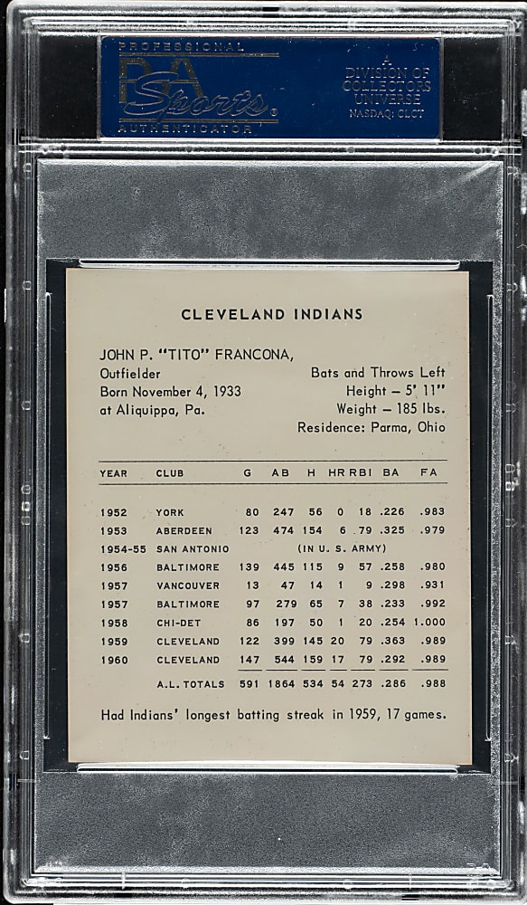 1961 Kahn's Wieners Tito Francona PSA NM-MT+ 8.5