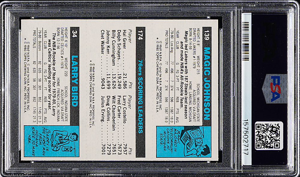 1980-1981 Topps Basketball Larry Bird/Julius Erving/Magic Johnson Rookie PSA VG-EX 4