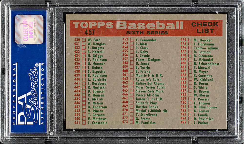1959 Topps #457 Los Angeles Dodgers Team PSA NM-MT 8