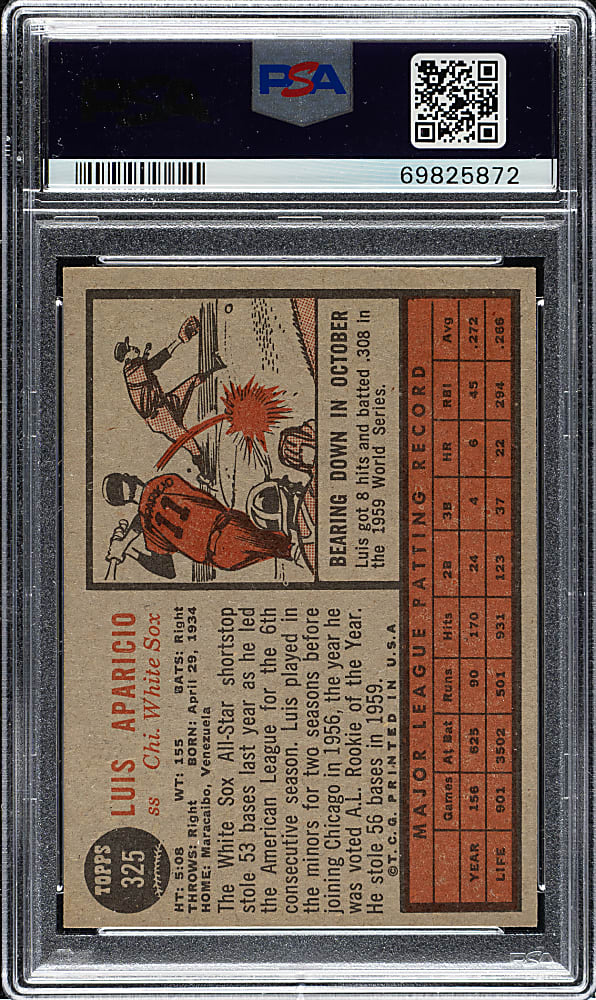 1962 Topps #325 Luis Aparicio PSA NM 7