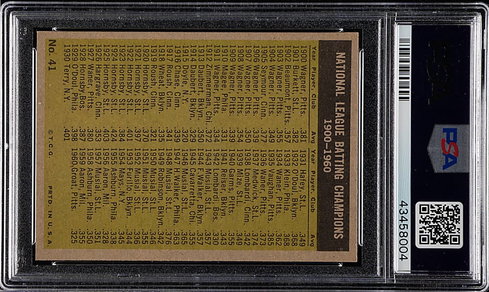 1961 Topps #41 NL Batting Leaders with Willie Mays and Roberto Clemente PSA NM 7