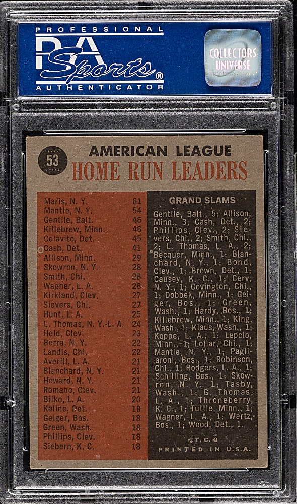 1962 Topps #53 AL Home Run Leaders with Mickey Mantle and Roger Maris PSA EX 5