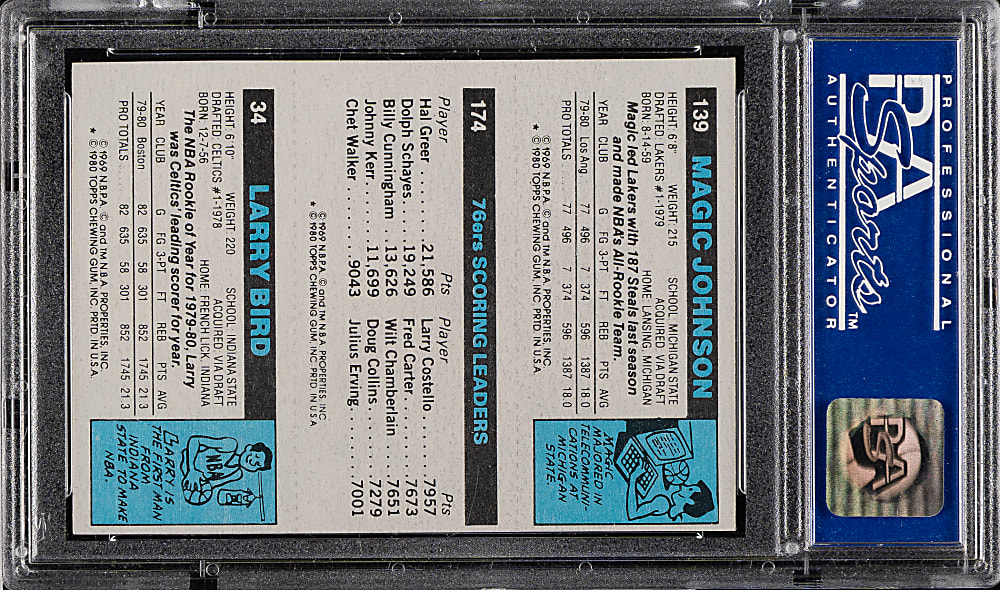1980-1981 Topps Basketball Larry Bird/Julius Erving/Magic Johnson Rookie PSA NM 7