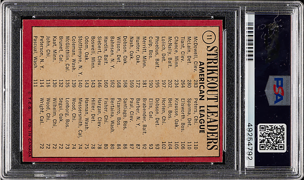 1969 O-Pee-Chee #11 AL Strikeout Leaders PSA MINT 9