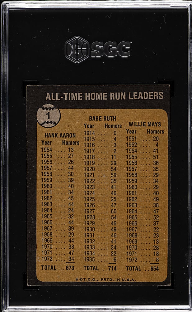 1973 Topps #1 All Time Home Run Leaders with Hank Aaron, Willie Mays, and Babe Ruth SGC EX/NM 6