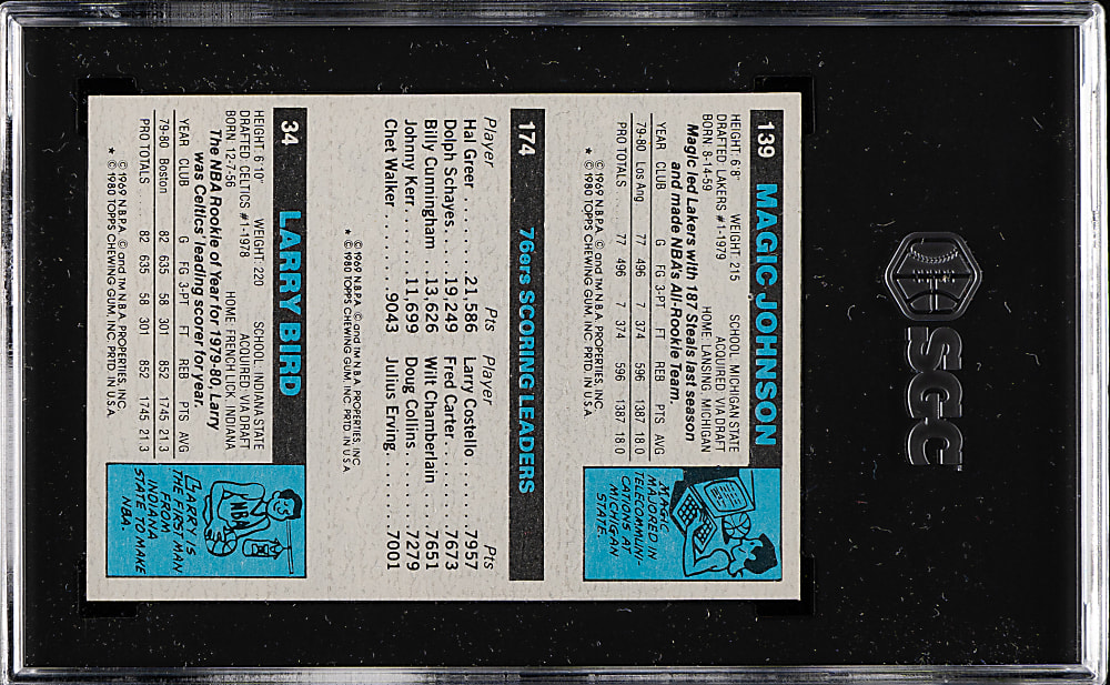 1980-1981 Topps Basketball Larry Bird/Julius Erving/Magic Johnson Rookie SGC EX/NM+ 6.5