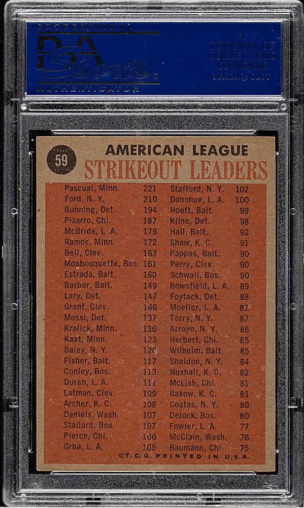 Signed 1962 Topps #59 AL Strikeout Leaders with Camilo Pascual, Jim Bunning, and Whitey Ford - PSA/DNA