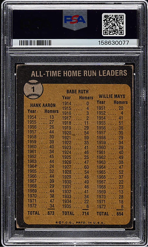 1973 Topps #1 All Time Home Run Leaders with Hank Aaron, Willie Mays, and Babe Ruth PSA GOOD 2