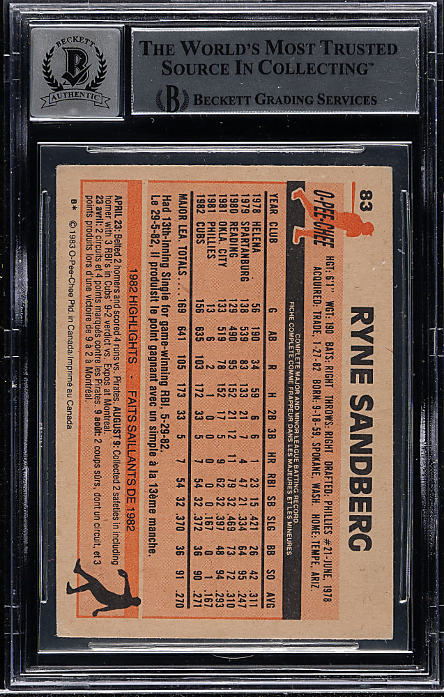 Signed 1983 O-Pee-Chee #83 Ryne Sandberg Rookie Beckett GEM MINT 10