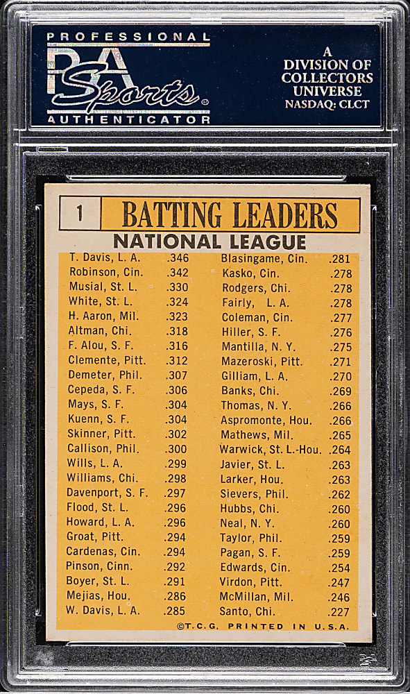 1963 Topps #1 N. L. Batting Leaders with Hank Aaron, Frank Robinson, and Stan Musial PSA EX 5