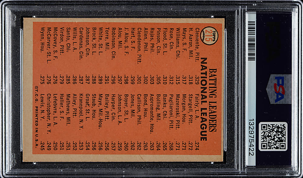 1966 Topps #215 NL Batting Leaders with Hank Aaron, Roberto Clemente, and Willie Mays PSA NM+ 7.5